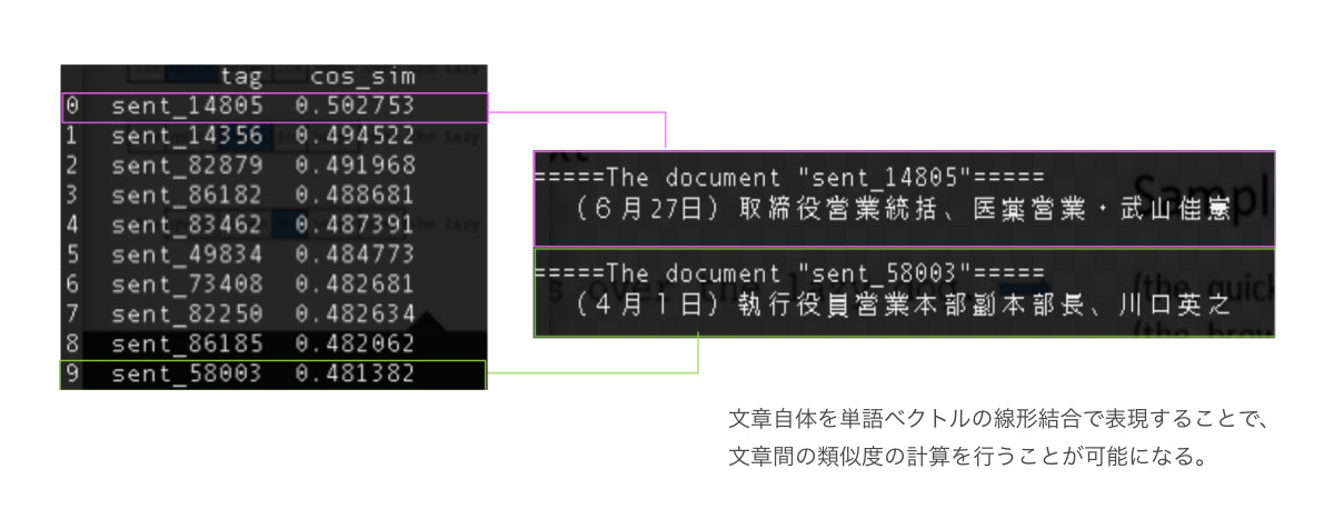 センテンス類似度