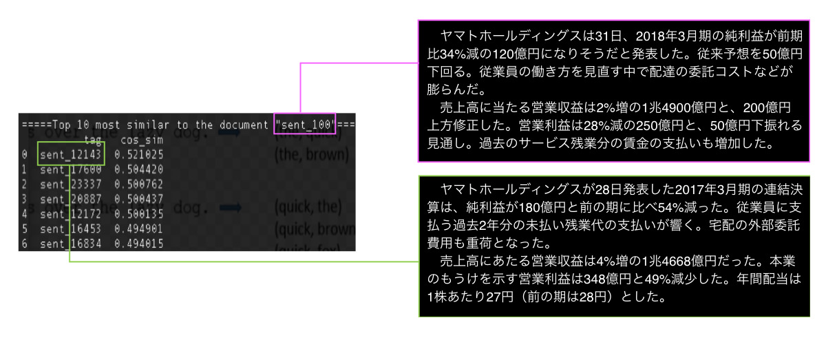 類似度判定の具体例