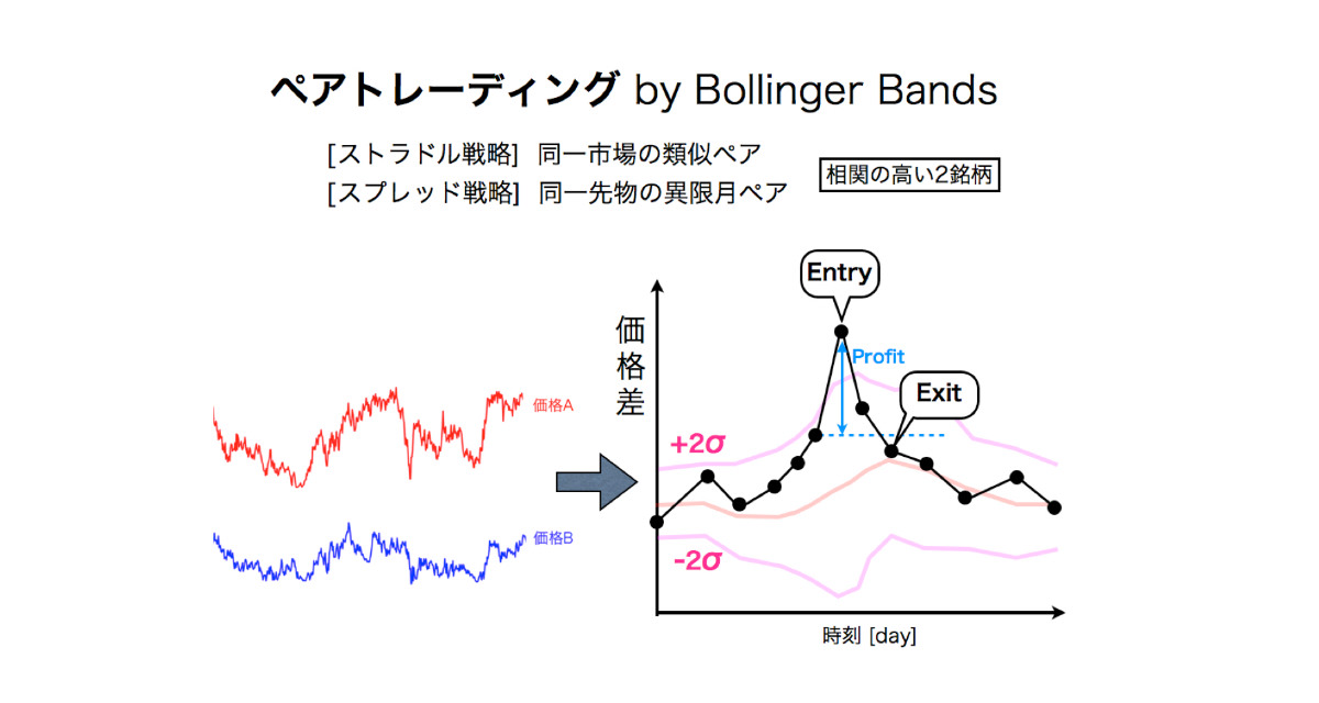 2003年 ノーベル経済学賞「共和分」共和分検定による経済時系列分析手法の確立