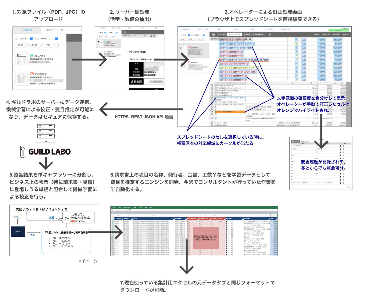 システム概念図