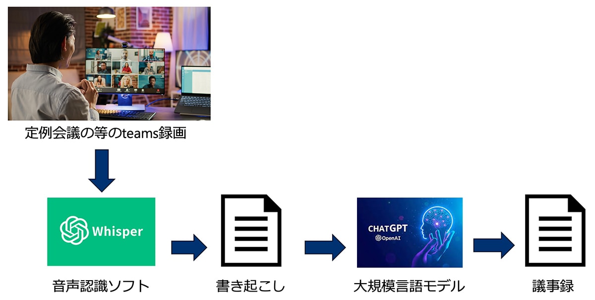 システムの概要