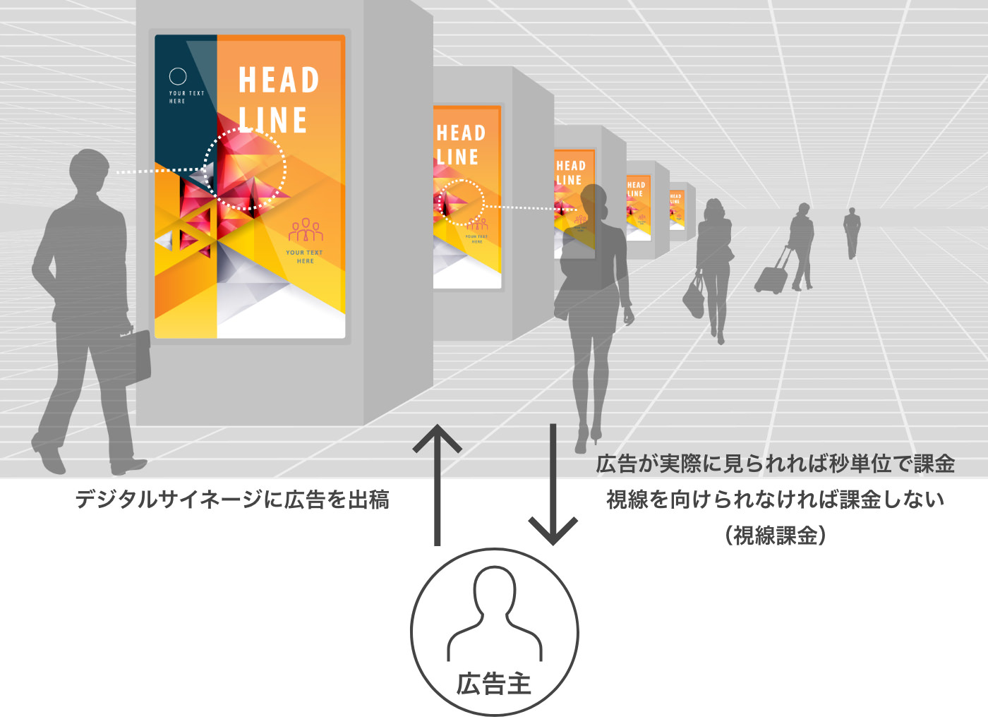 デジタルサイネージに表示される広告を見る人／見ない人