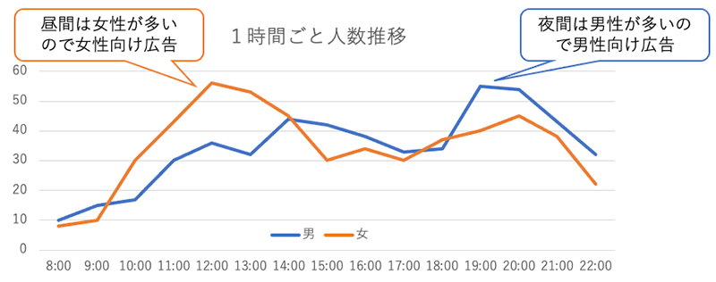 効果測定例