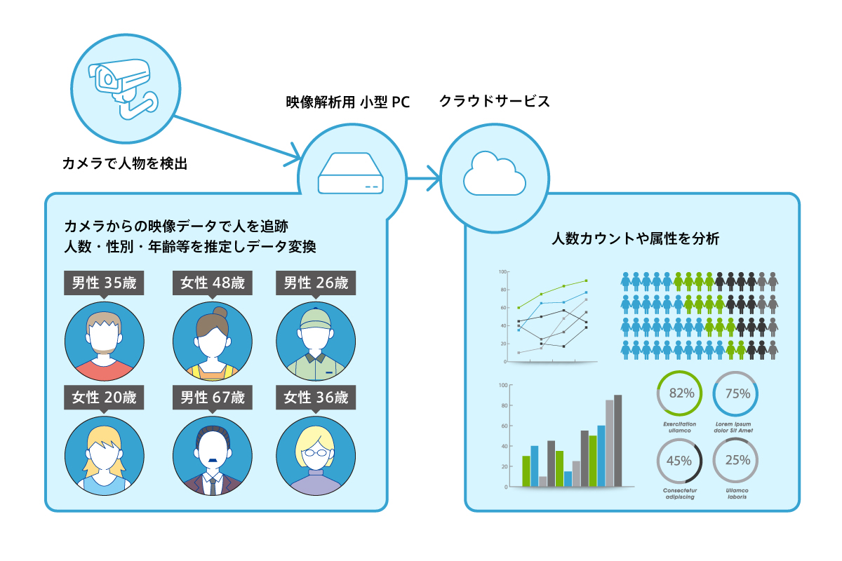 システム概念図