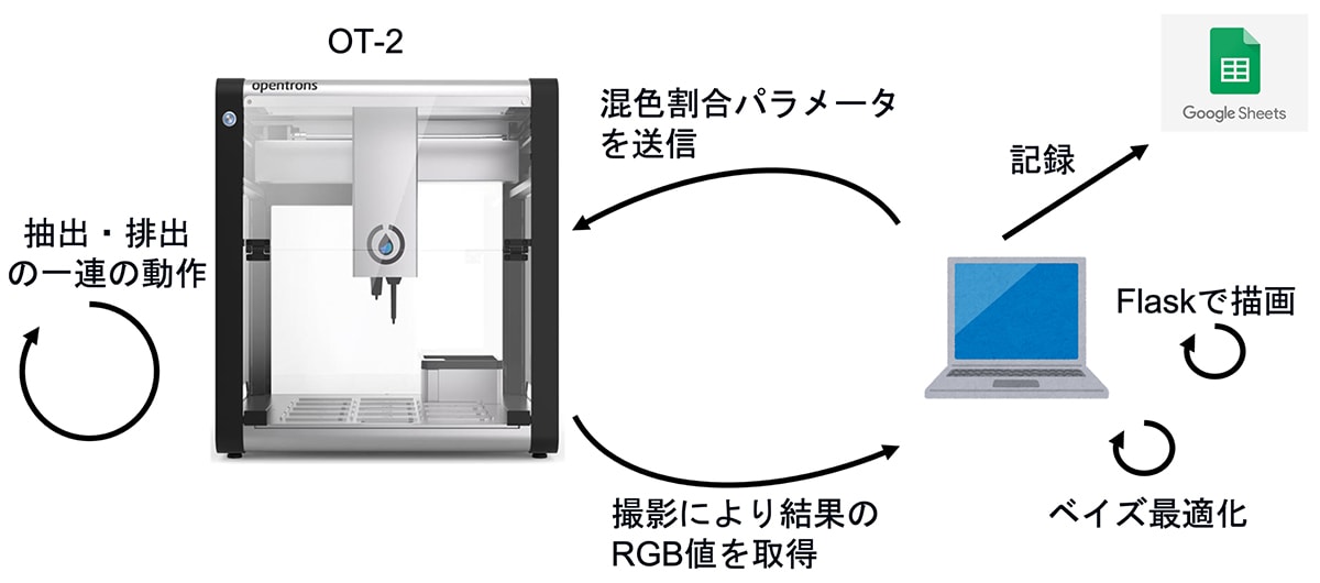 システム構成